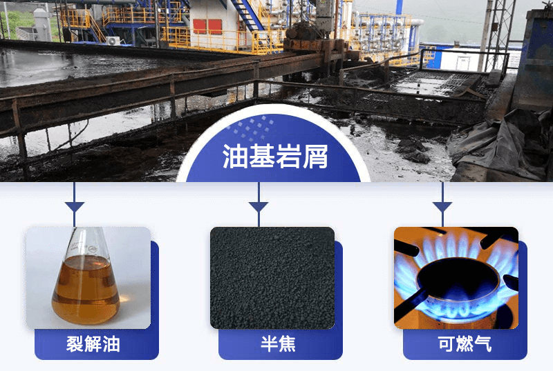 油基巖屑處置單位處置后的固相含油率是多少標(biāo)準(zhǔn)？