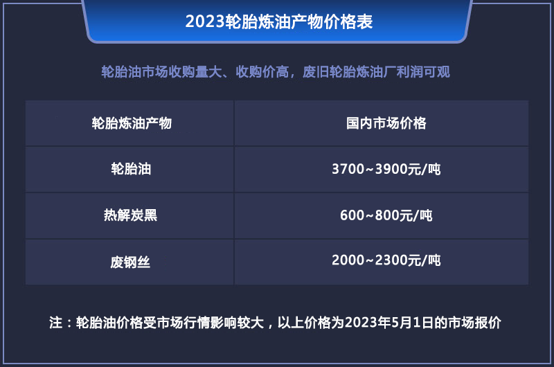 現(xiàn)在做廢輪胎煉油會虧錢嗎？