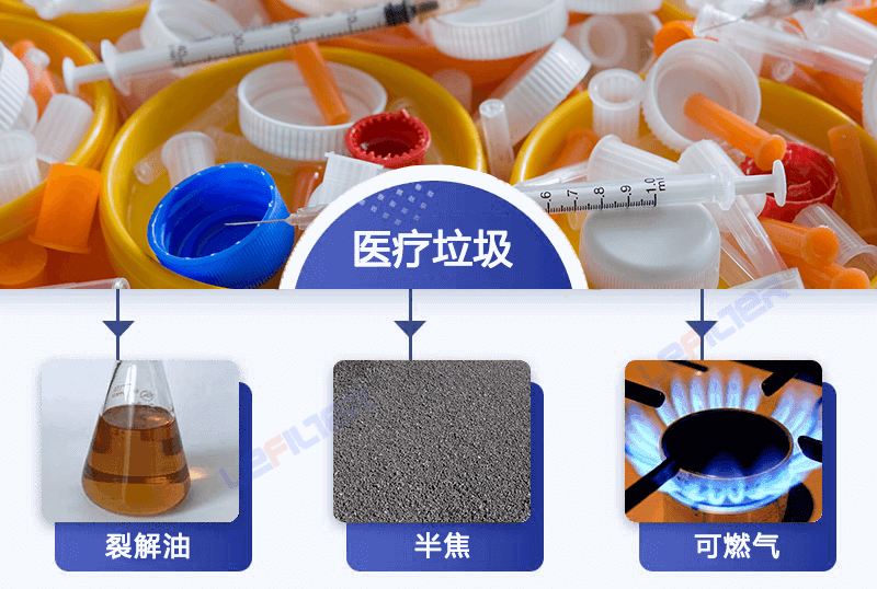 醫(yī)療廢棄物能煉油嗎？