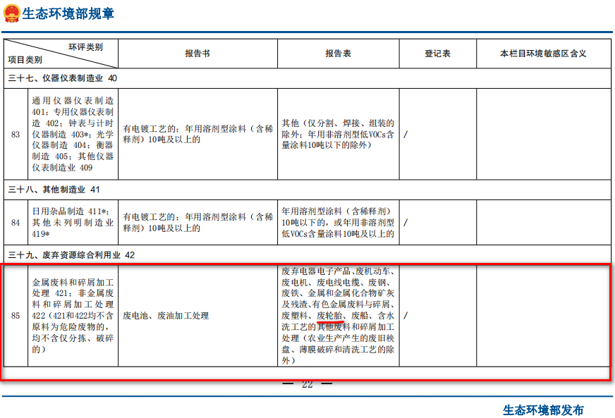 廢輪胎煉油環(huán)評類別屬于哪一個(gè)類別？