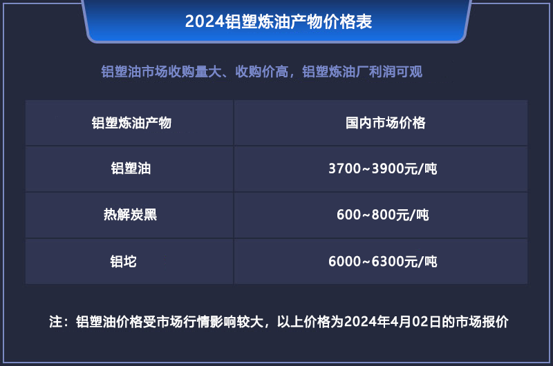 鋁塑煉油的利潤有多大？